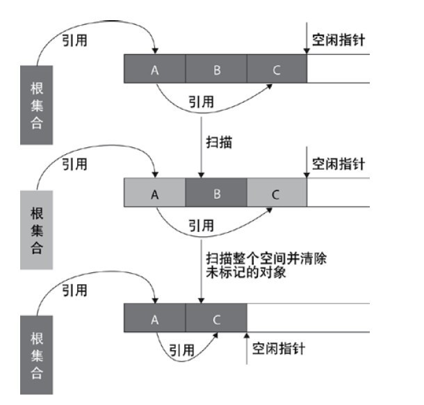 标记-整理算法1.jpg-33.6kB