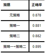 基于知识图谱表示学习的谣言早期检测方法