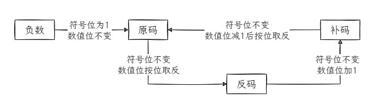 “高端”的位运算