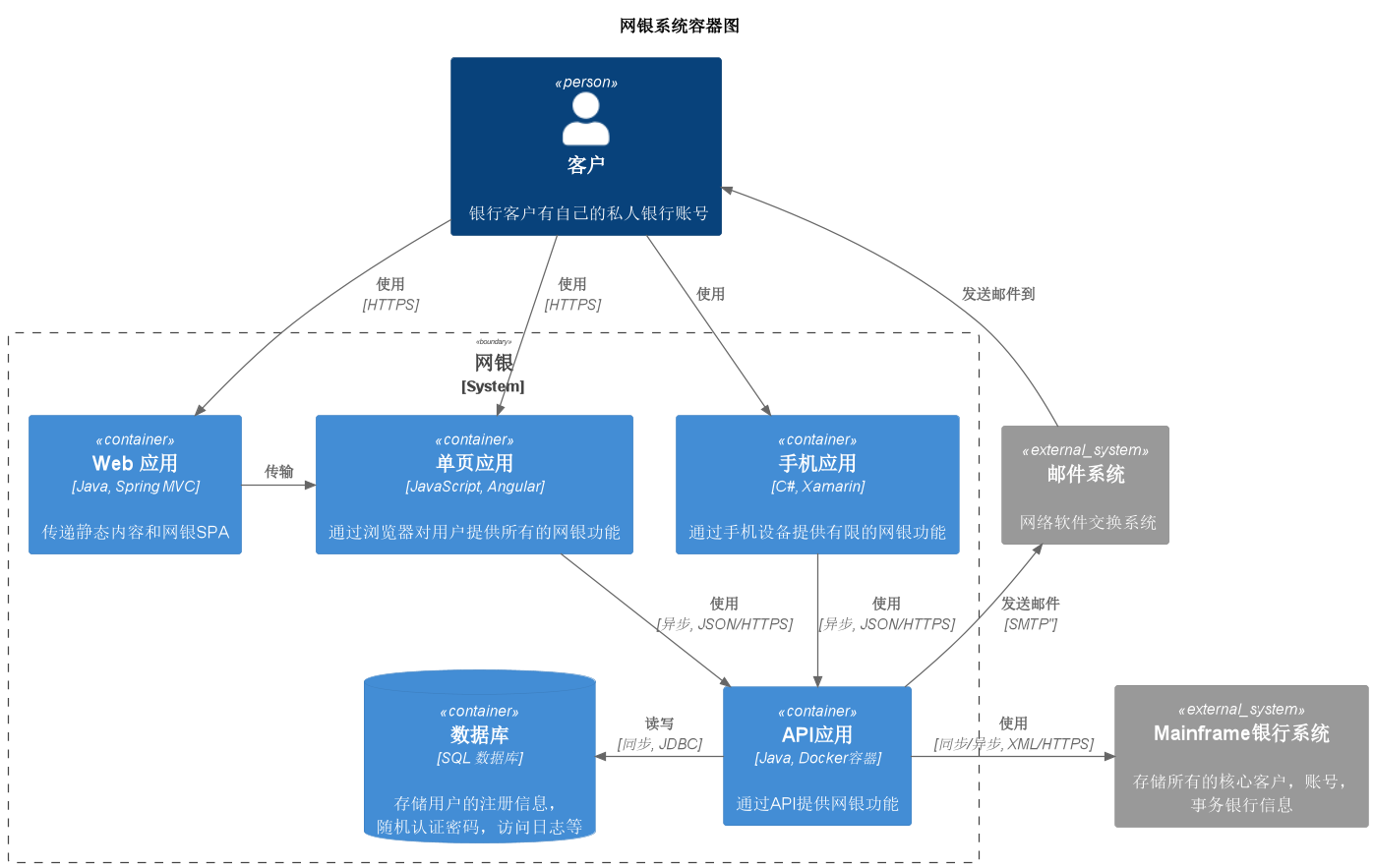 用写代码的方式画图-试下PlantUML吧 | 京东云技术团队