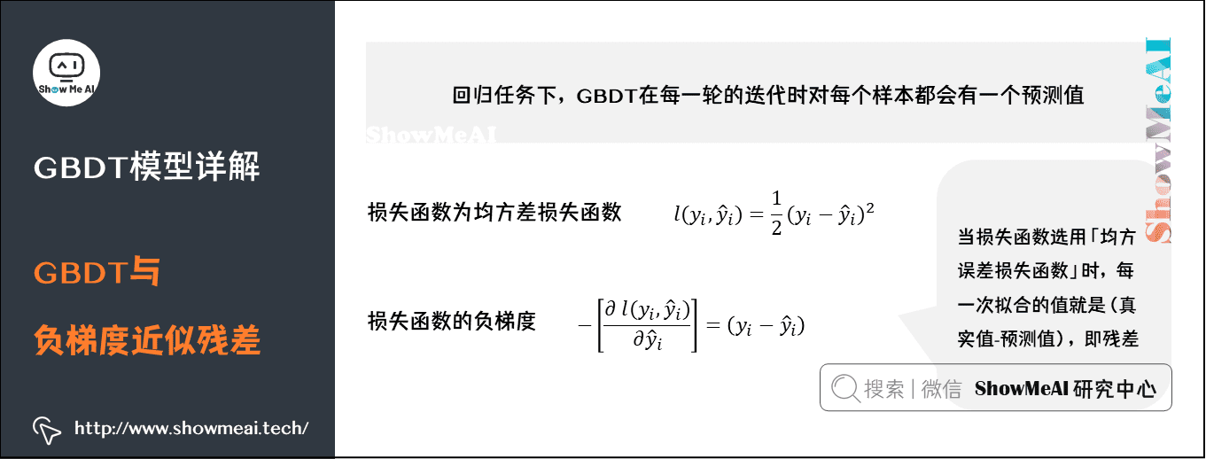 图解机器学习算法(9) | GBDT模型详解（机器学习通关指南·完结）