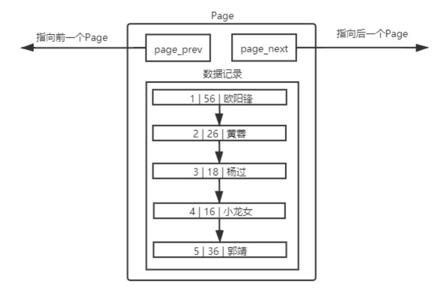 【MySQL】索引_mysql_05