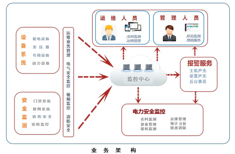 电气火灾监控系统