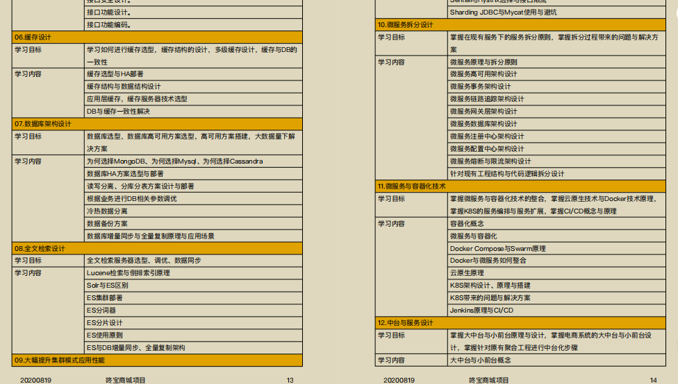 Love it!  Re-engineering notes of the "10 million concurrent mall project" produced internally by Alibaba