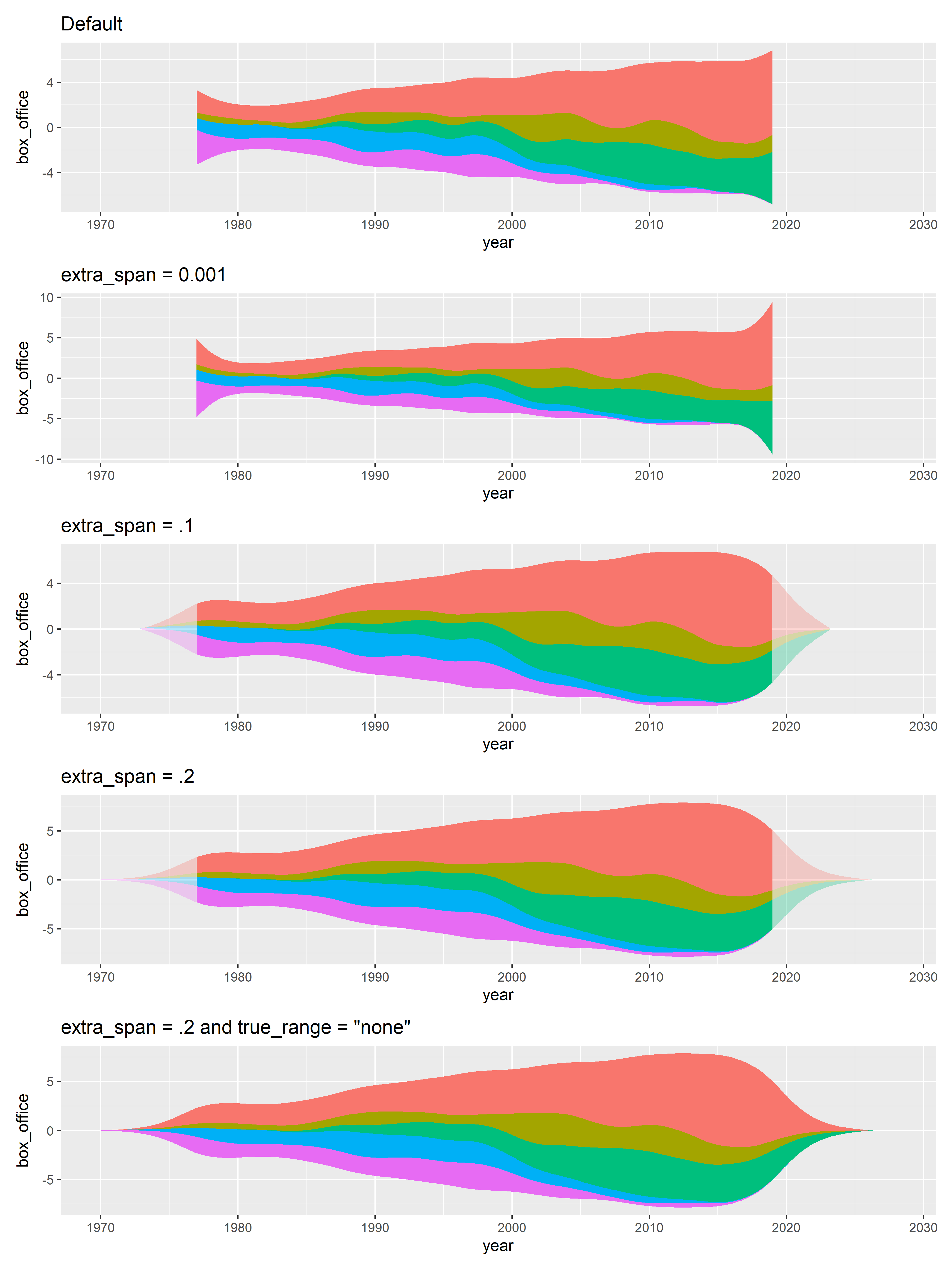 extra_span set example