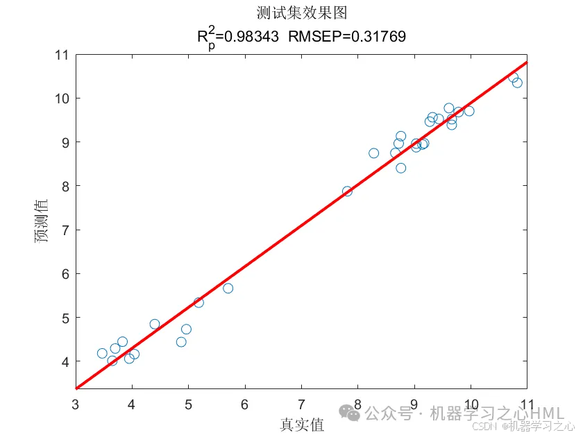 JCR一区级 | Matlab实现BES-Transformer-LSTM多变量回归预测_BES_06