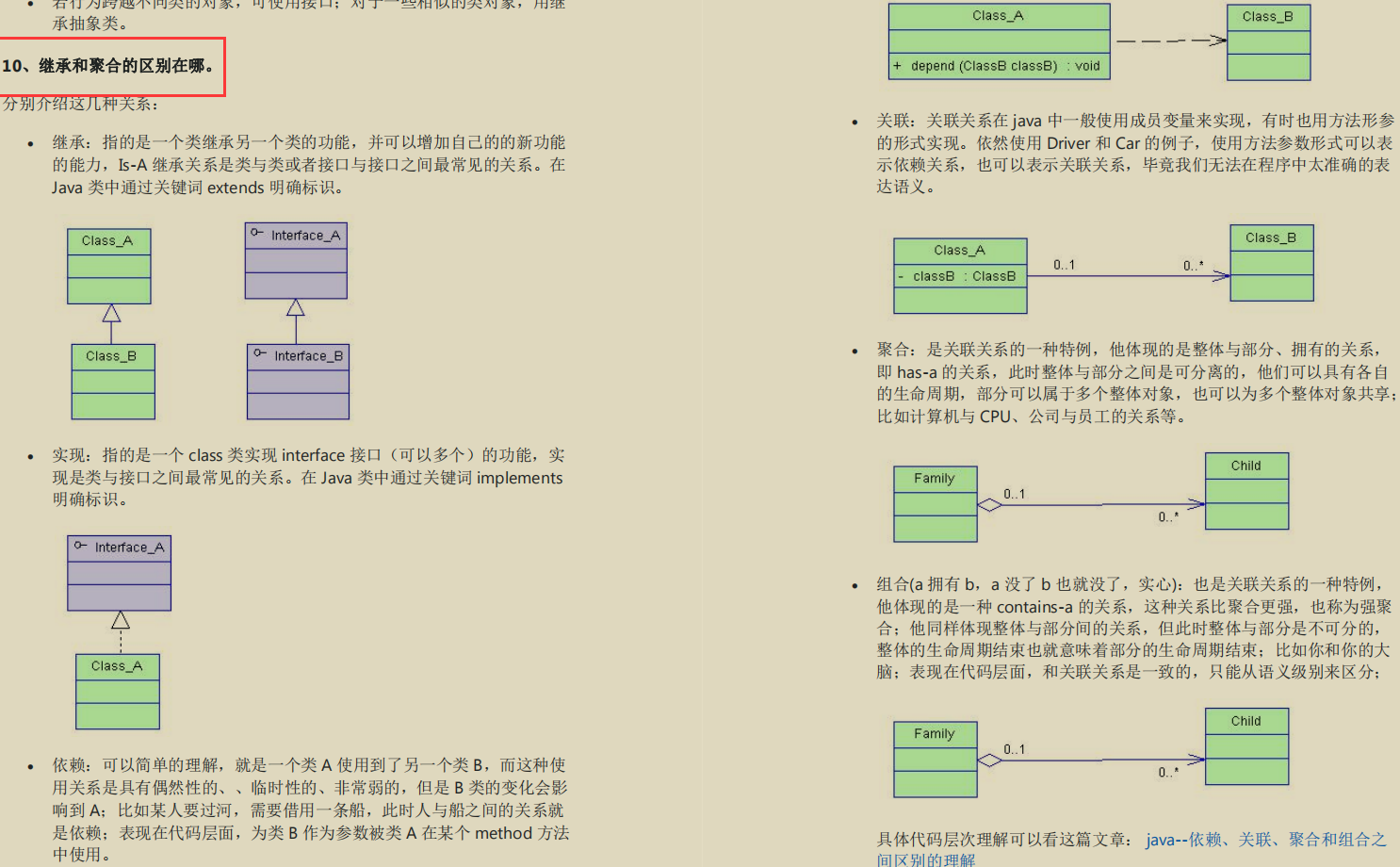 I sorted out the latest JAVA interview questions (Ali/JD), but I was crying