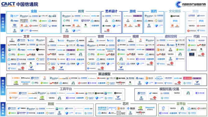 首席数字官, 深度 | 啥是大模型？一篇文章看懂火遍全网的“AI大模型”