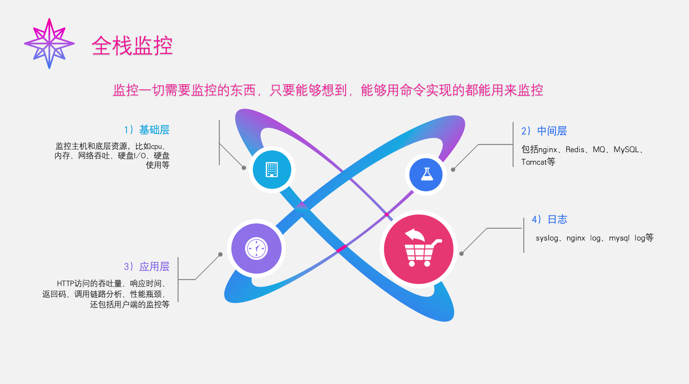 最全面系统的Zabbix讲解 _ 含源码&监控类型整理插图