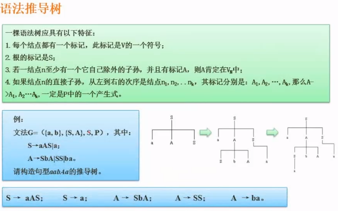 语法推导树