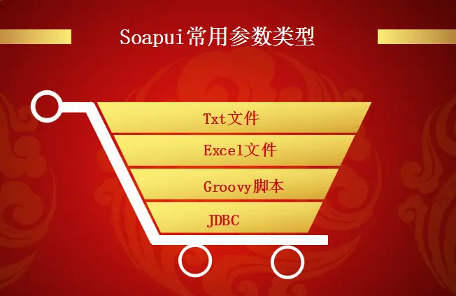 <span style='color:red;'>接口</span><span style='color:red;'>自动化</span><span style='color:red;'>测试</span>持续集成，Soapui<span style='color:red;'>接口</span>功能<span style='color:red;'>测试</span><span style='color:red;'>参数</span>化