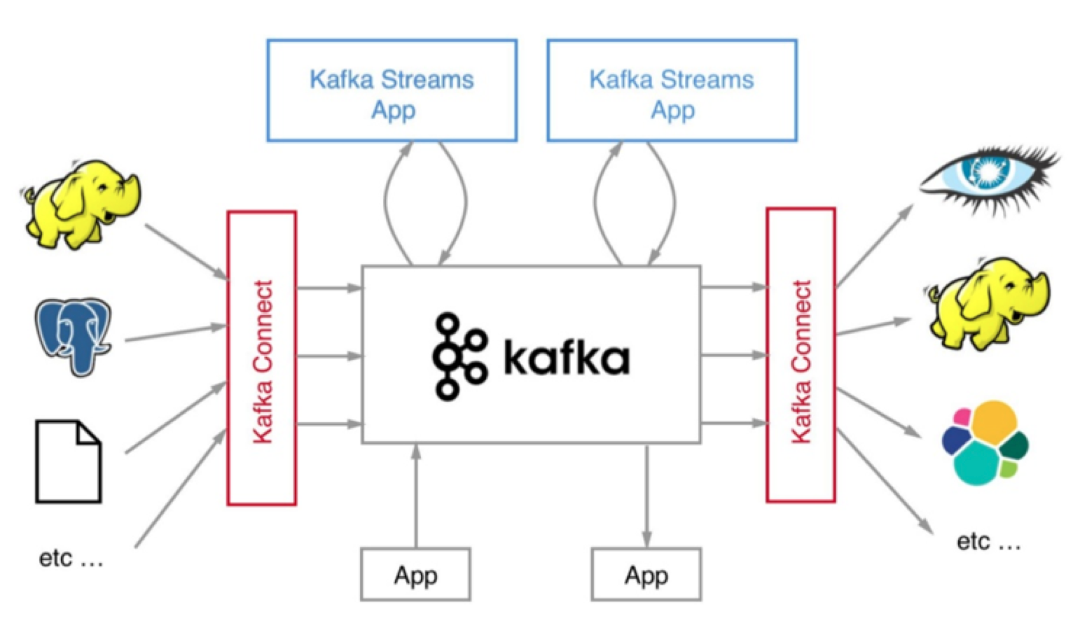 【Kafka系列】（一）Kafka入门