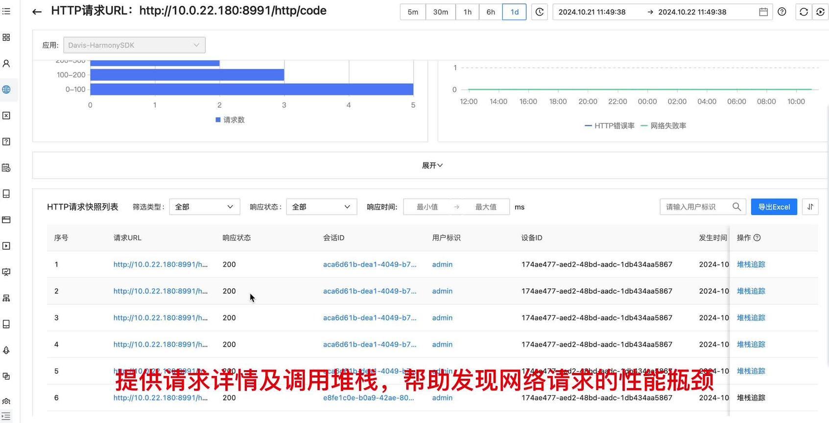 云智慧完成华为原生鸿蒙系统的适配， 透视宝 APM 为用户体验保驾护航