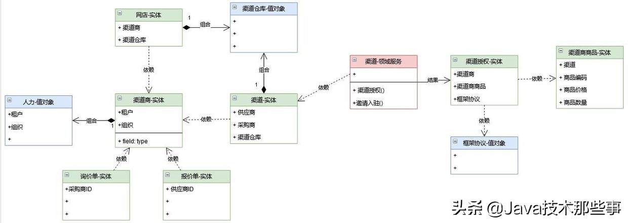 DDD领域驱动设计落地实践（十分钟看完，半小时落地）