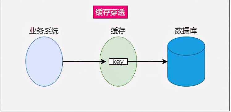 高并发，我把握不住啊