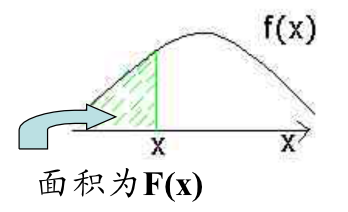 概率论--随机事件与概率--贝叶斯公式--随机变量