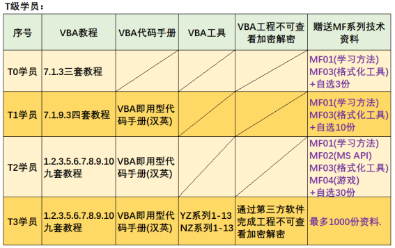 VBA语言専攻简介0831_Office_12