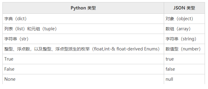 Python json模块 - Python零基础入门教程