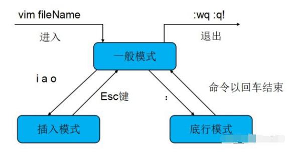 c++ 删除文件第一行_好程序员分享Linux的常用命令-文件的相关操作