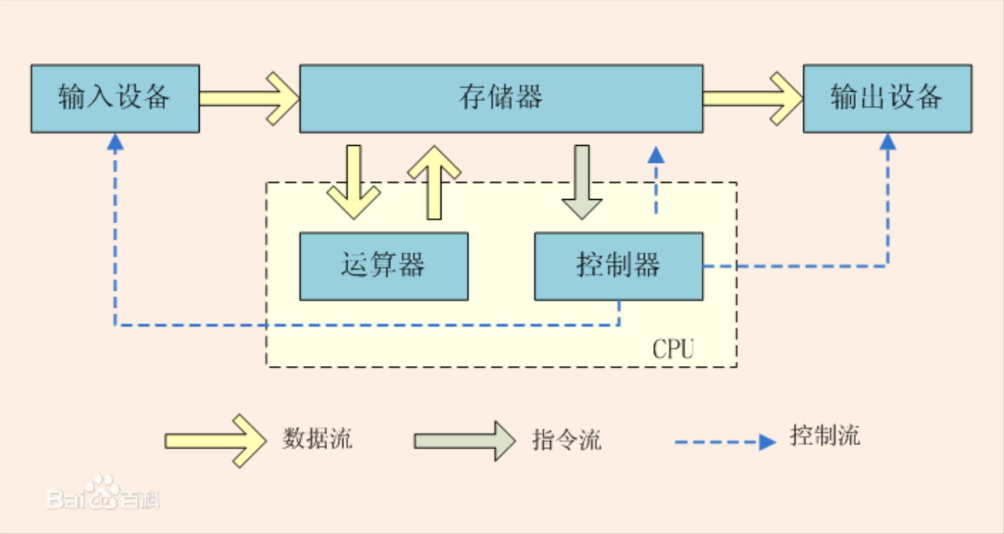 分布式架构