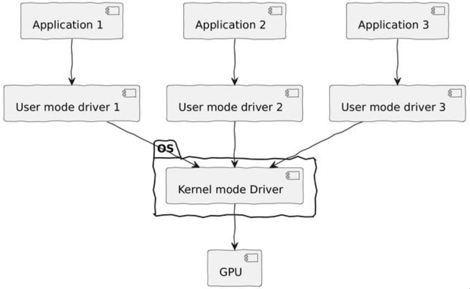 【WebGPU Unleashed】0.0 GPU驱动程序