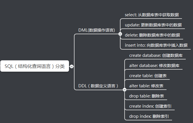 大数据 基础库_数据库理论基础_标签理论 c++库