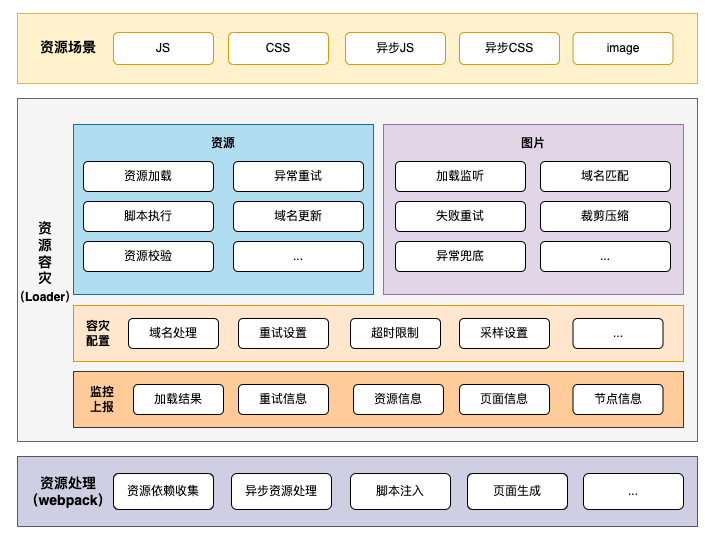 从0到1：美团端侧CDN容灾解决方案