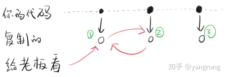 Bash Git 如何切换目录 Git 命令行与本地仓库 远程仓库 都赖me发騷的博客 Csdn博客