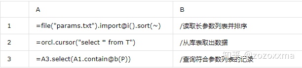 sql in里面可以放多少参数_如何从文本文件读入 SQL 参数