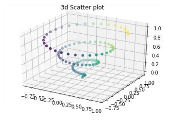 Matplotlib 三维绘图