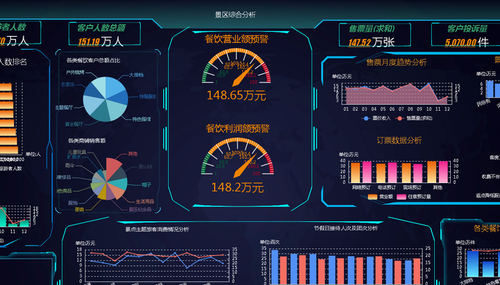 十大常见行业 BI 可视化应用