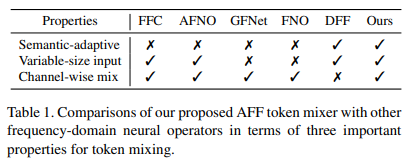 AFF 模块特色