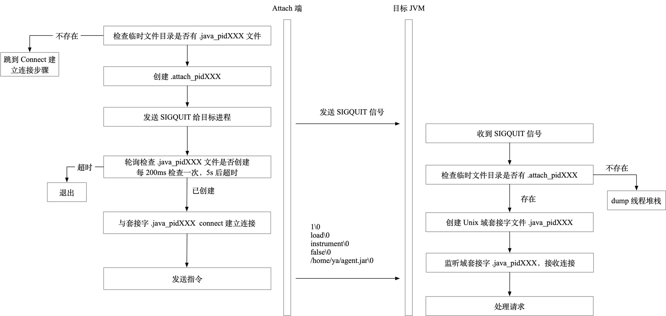 字节码调教的入口 —— JVM 的寄生插件 javaagent 那些事