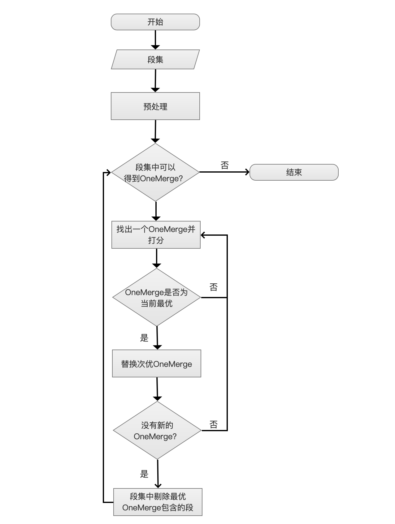 Lucene-MergePolicy详解