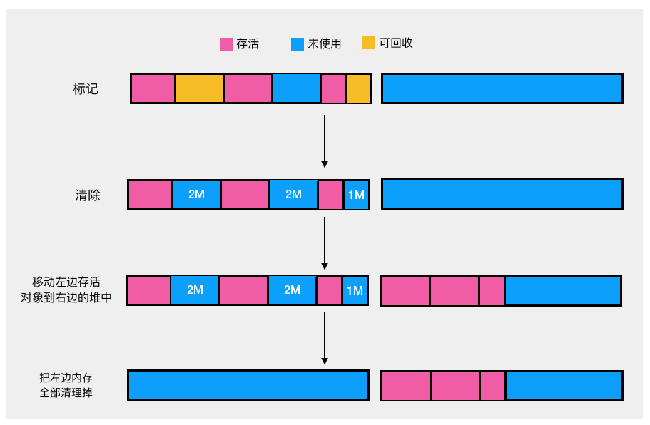 JVM垃圾回收GC 详解（java1.8）