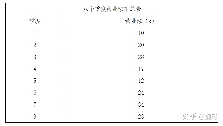 全年營業額怎麼計算_如何預算營業額_百夜優一郎的博客-csdn博客