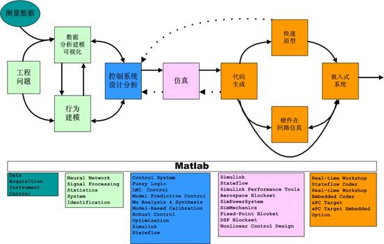 MATLAB在通讯系统设计与仿真的应用