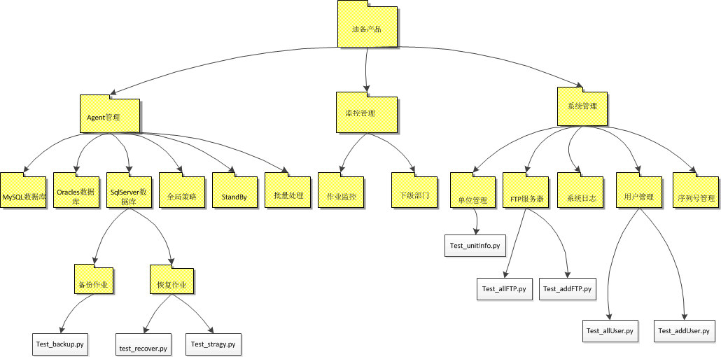 Python 自动化Web测试