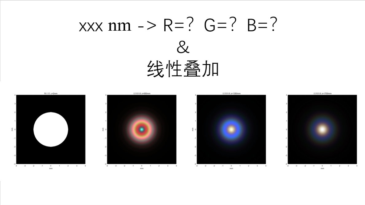 白光衍射、白光传播的MATLAB仿真_衍射光场数值模拟传播距离-CSDN博客