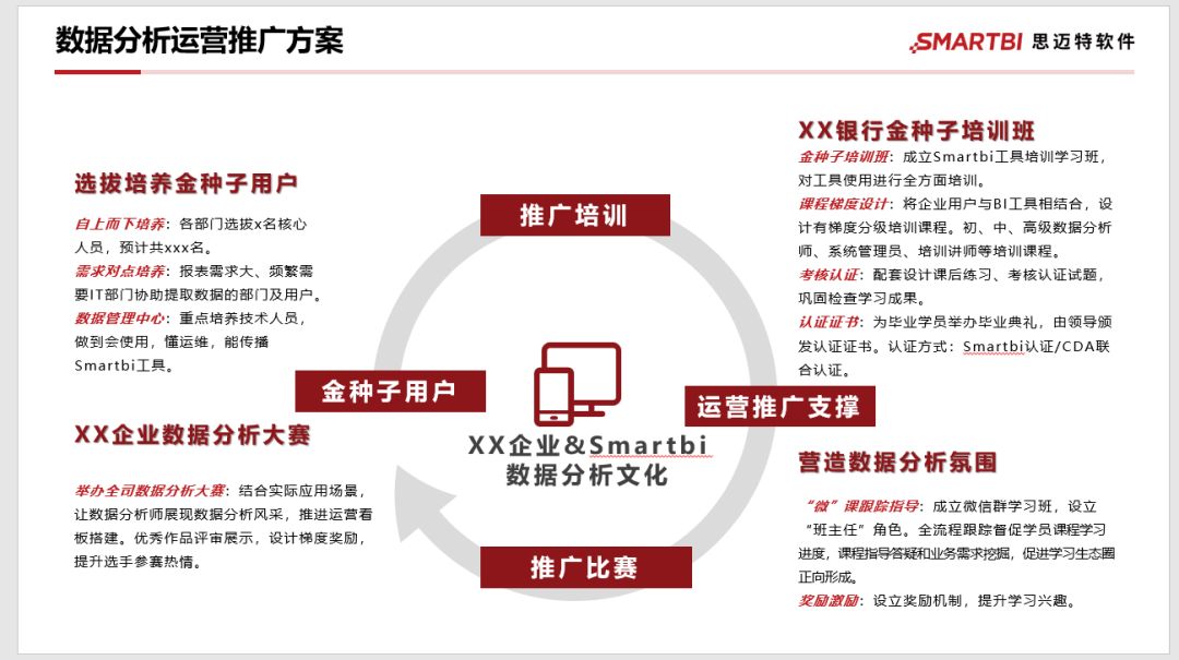 Smartbi携手某证券公司成功打造数据文化体系