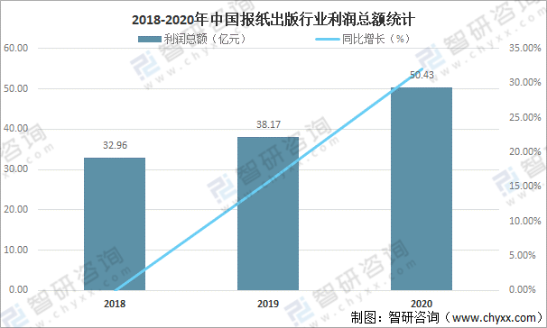 2021年中国报刊出版行业经营现状及A股上市企业对比分析[图]