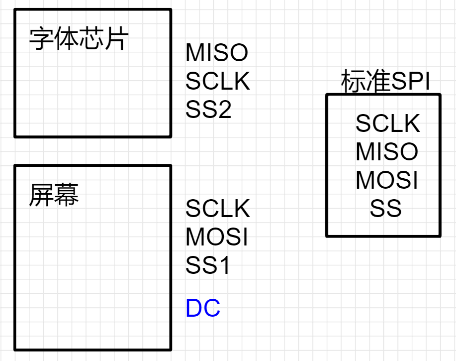 STC8增强型单片机进阶开发--OLED显示器(SPI)