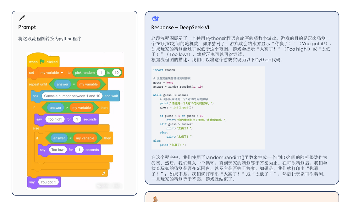 DeepSeek-VL论文阅读和整理-CSDN博客