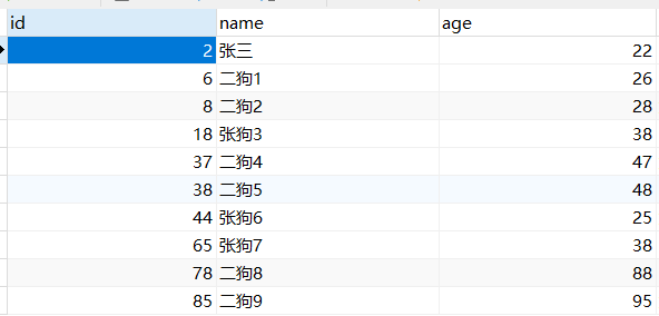 表数据