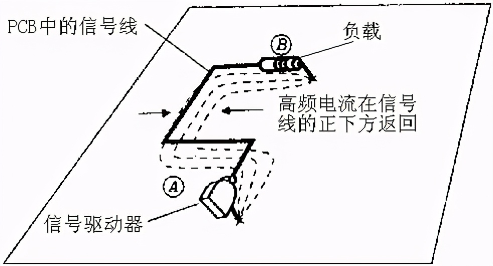 Xilinx 7系列FPGA PCB设计指导（一）