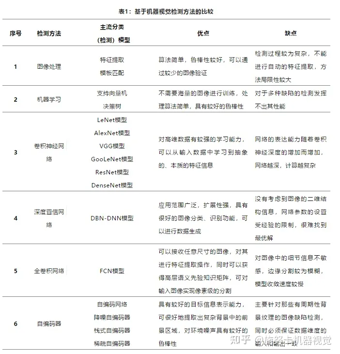 SNK施努卡-表面检测机器视觉 机器视觉表面缺陷检测