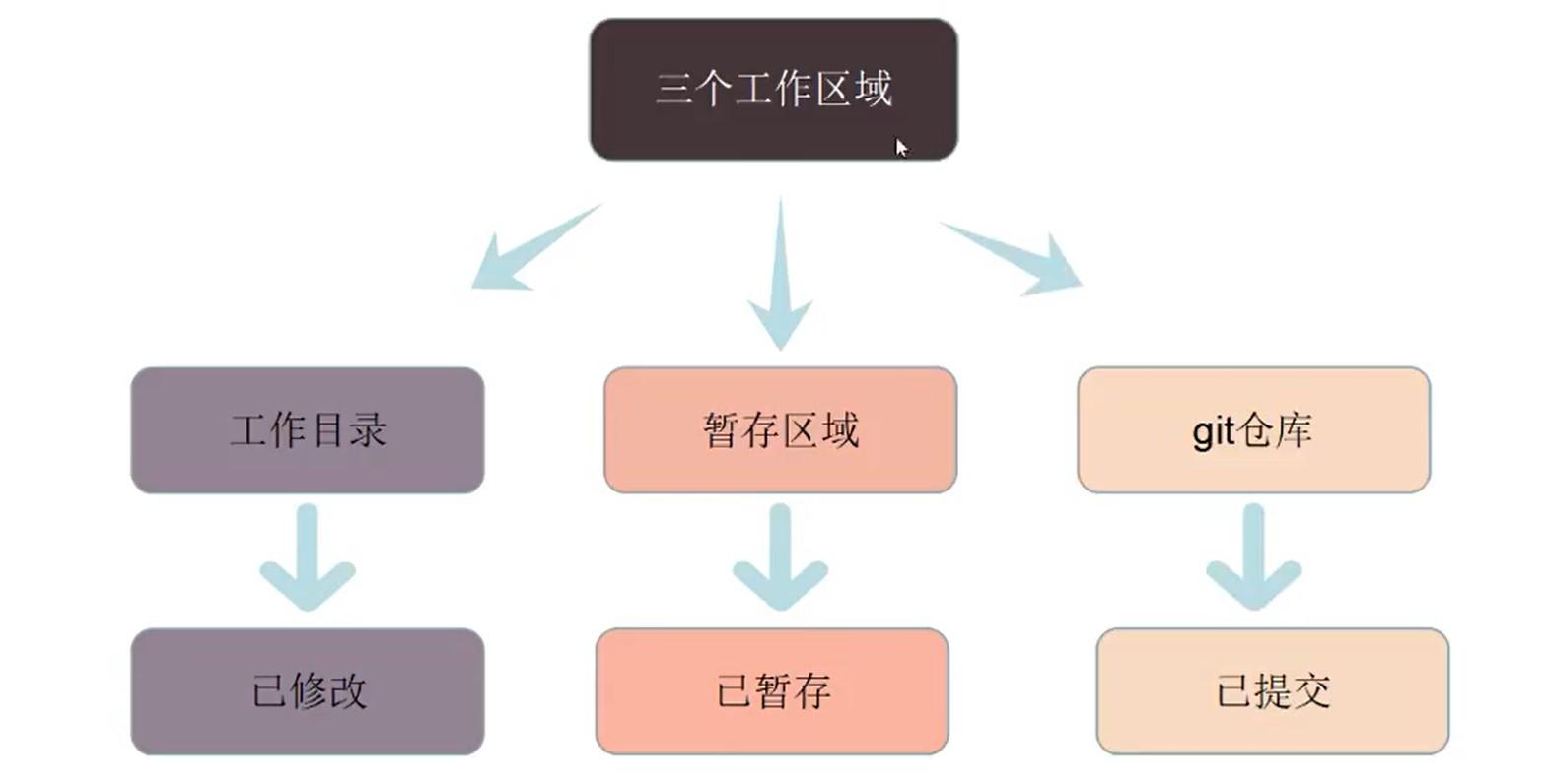 1到10的分成怎么教读 b96f284cbde897d01e06e46f95b41ebe.png