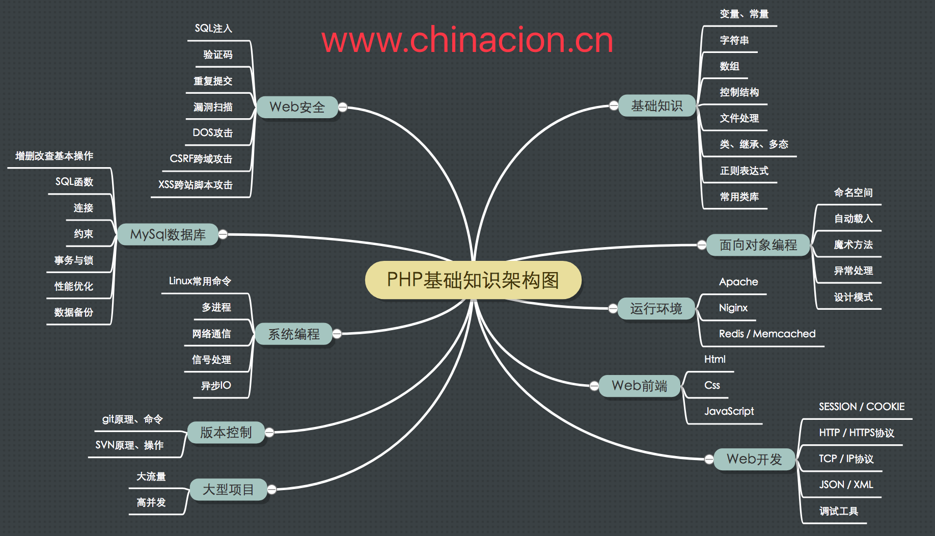 永世
免费php空间保举
（永世
免费php空间保举
软件）