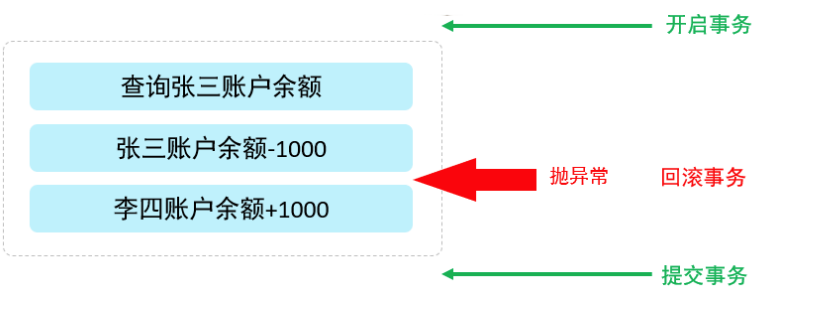 MySQL日志_mysql_06