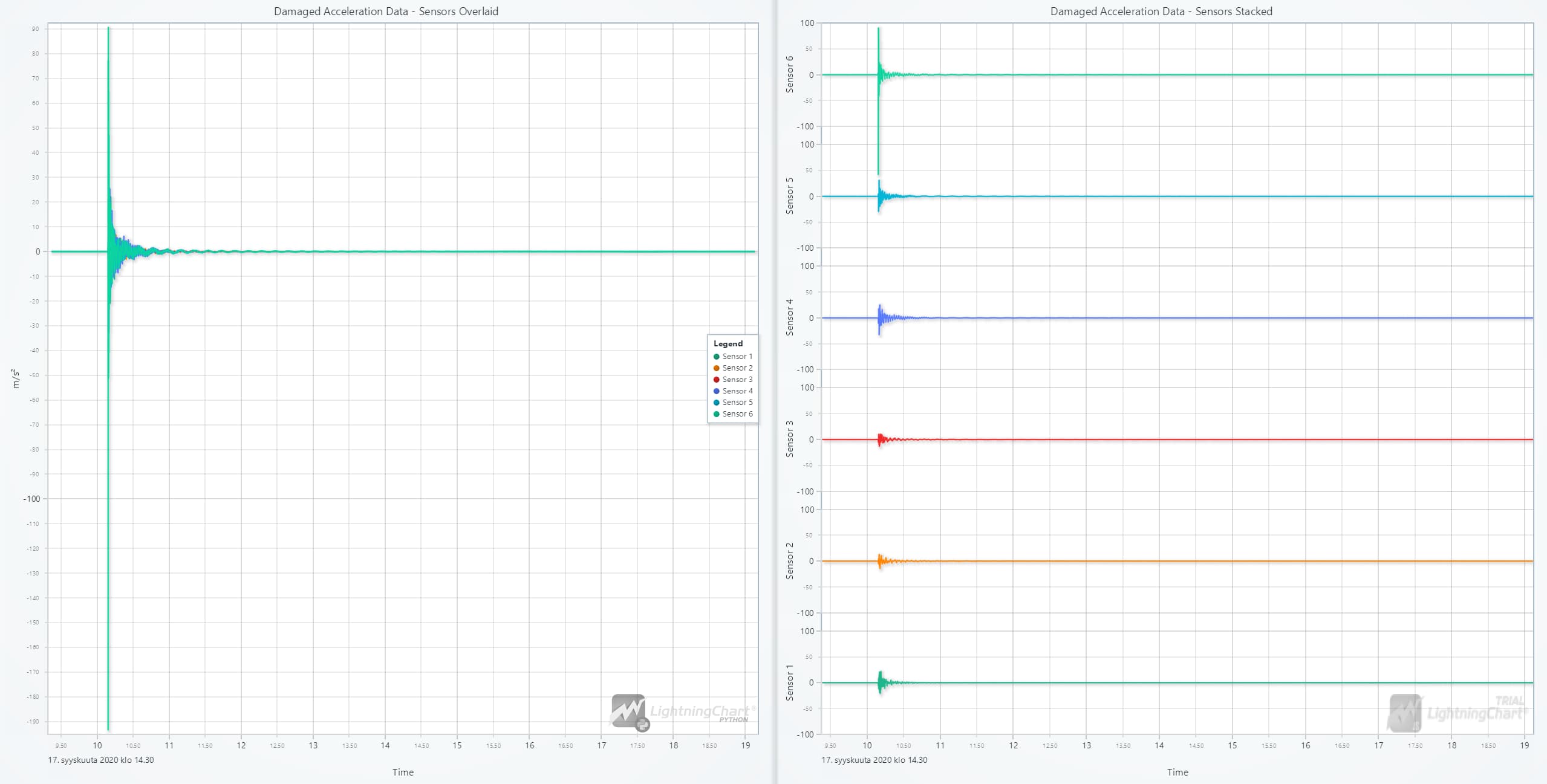 LightningChart Python产品图集